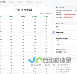 今日汽油柴油价格查询